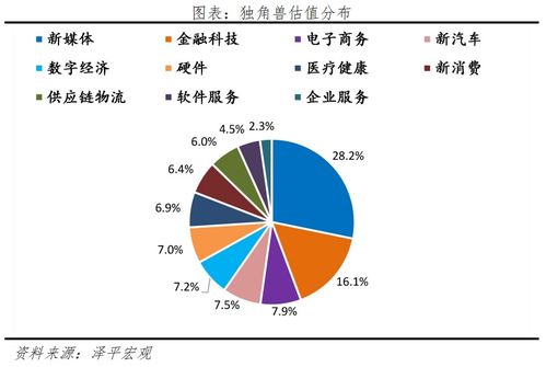 常州農業面源與重金屬污染防治技術服務 中國獨角獸強勢出圈