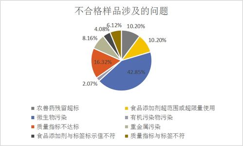 2021年12月市場監(jiān)管總局公布49批次不合格食品，近半數(shù)檢出微生物污染問題 農(nóng)業(yè)面源與重金屬污染防治技術(shù)服務的重要性