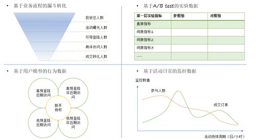 如何從0到1設(shè)計(jì)增長項(xiàng)目 項(xiàng)目策劃與公關(guān)服務(wù)指南