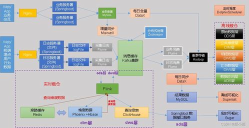 數(shù)據(jù)倉庫（數(shù)倉）的詳細(xì)介紹及其在項(xiàng)目策劃與公關(guān)服務(wù)中的應(yīng)用