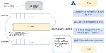 京麥微信小程序圣誕抽獎項(xiàng)目的架構(gòu)設(shè)計(jì)與執(zhí)行策略