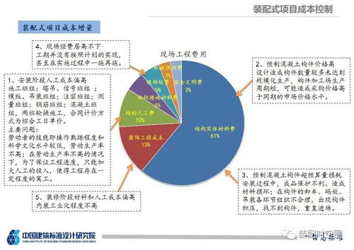 裝配式建筑項(xiàng)目成本控制與案例分析——以中國建筑標(biāo)準(zhǔn)設(shè)計(jì)研究院項(xiàng)目策劃與公關(guān)服務(wù)為視角