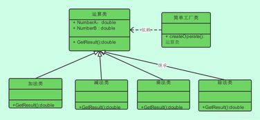 簡單工廠模式在項目策劃與公關服務中的應用 標準化創意，靈活應對挑戰
