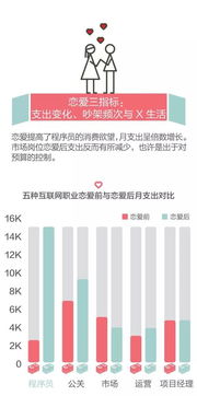 職場迷思 公關真的花心，程序員專情，項目經理最幸福嗎？