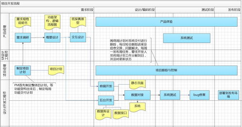 精雕細琢，協同共贏 項目策劃與公關服務的全流程設計