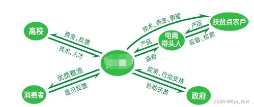 智創未來 新一代項目策劃與公關服務的創新實踐
