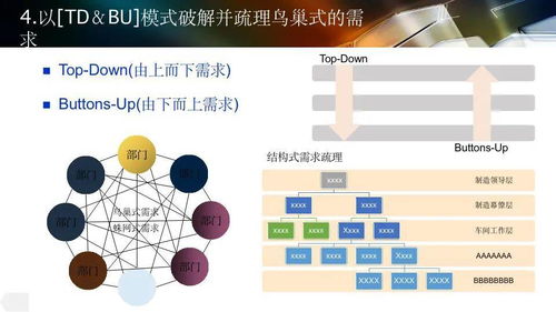 智能工廠設計規(guī)劃及應用 從宏觀藍圖到公關實踐